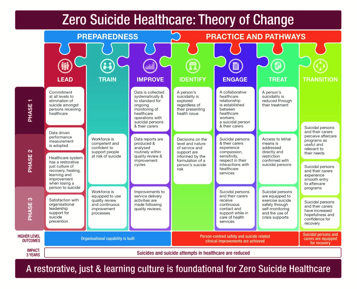 Winner small image - Zero Suicide Institute of Australasia