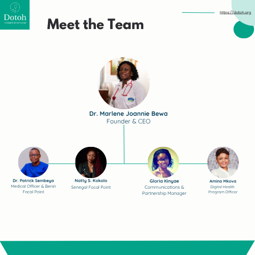 Winner small image - Dotoh Health